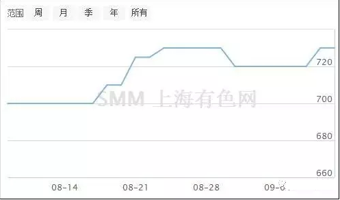 超低溫空氣源熱泵價(jià)格鋼 超低溫空氣源熱泵價(jià)格鋼