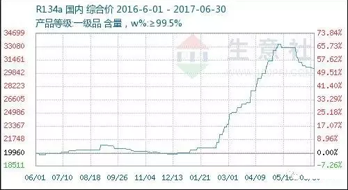 超低溫空氣源熱泵價(jià)格R22 超低溫空氣源熱泵價(jià)格R22