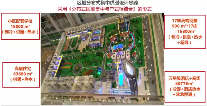 超低溫空氣源熱泵分布工集中供暖 超低溫空氣源熱泵分布工集中供暖