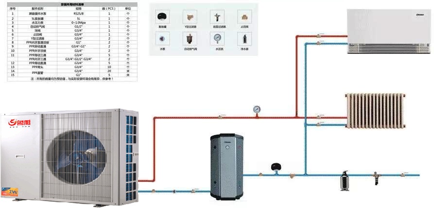 空氣源熱泵采暖制冷一次二次系統 空氣源熱泵采暖制冷一次二次系統