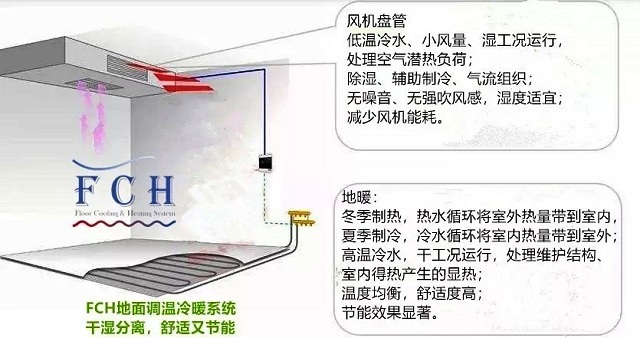 空氣源熱泵FCH二聯供系統圖 空氣源熱泵FCH二聯供系統圖