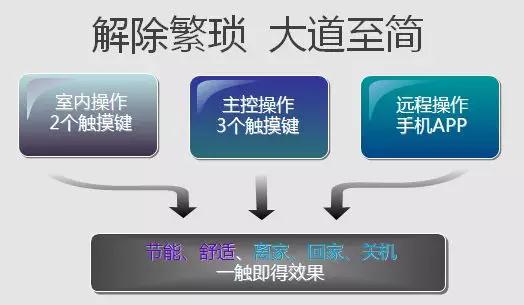 空氣源熱泵二聯供系統的智能性 空氣源熱泵二聯供系統的智能性