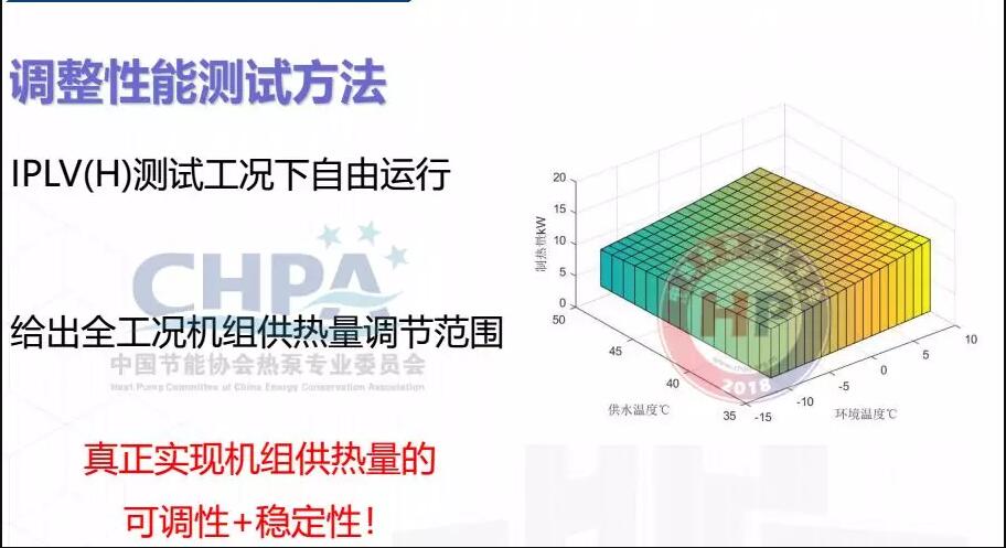 調(diào)整性能測試方法示意圖 調(diào)整性能測試方法示意圖