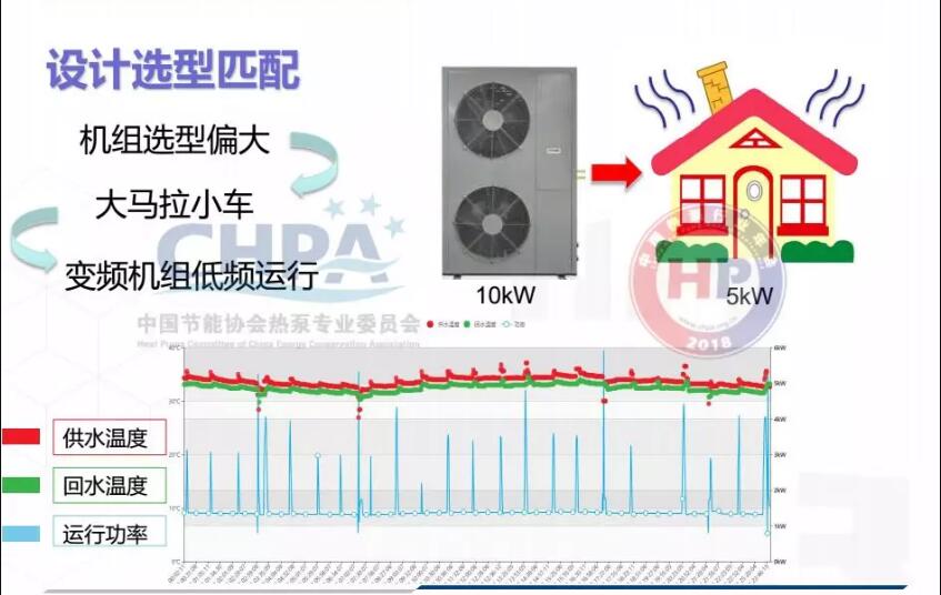 設(shè)計選型匹配示意圖 設(shè)計選型匹配示意圖