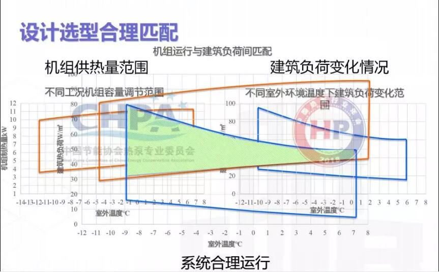機組調(diào)節(jié)性能示意圖 機組調(diào)節(jié)性能示意圖