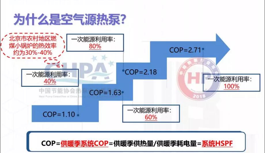 變頻空氣源熱泵控制系統(tǒng)展望示意圖 變頻空氣源熱泵控制系統(tǒng)展望示意圖