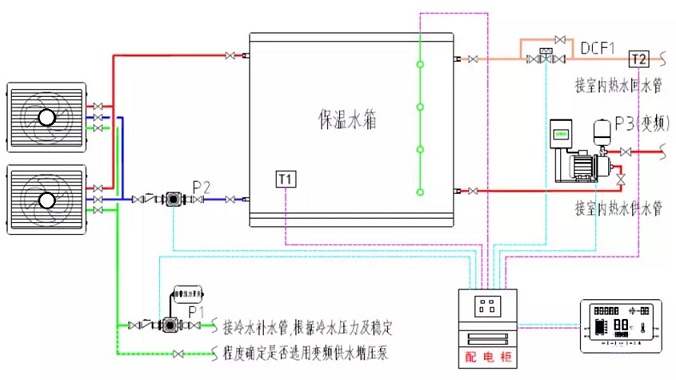空氣源熱泵熱水器系統(tǒng)運行原理圖 空氣源熱泵熱水器系統(tǒng)運行原理圖